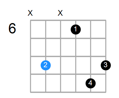 Fmb6 Chord